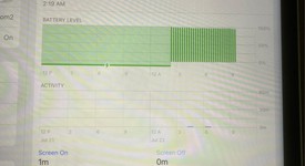Mint
													Apple iPad Pro 12.9" 5th Gen 2021 - Wi-Fi, Silver, 128 GB, photo 4 of 8