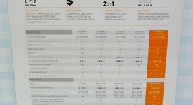 New
													ARRIS Modem, photo 2 of 4