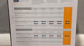 Mint
													ARRIS Modem, photo 4 of 8