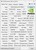 Used EVGA GeForce RTX 3080 Ti - 12G-P5-3967, FTW3 Ultra Gaming