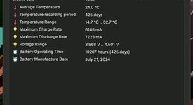 Mint
													Apple iPhone 16 Pro Max - Unlocked, Desert, 256 GB, A3084, photo 3 of 13