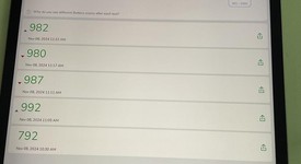 Mint
													Apple iPad Pro 12.9" 3rd Gen 2018 - Wi-Fi, Gray, 64 GB, A1876, photo 2 of 23