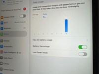 Apple iPad Pro 11" 3rd Gen 2021