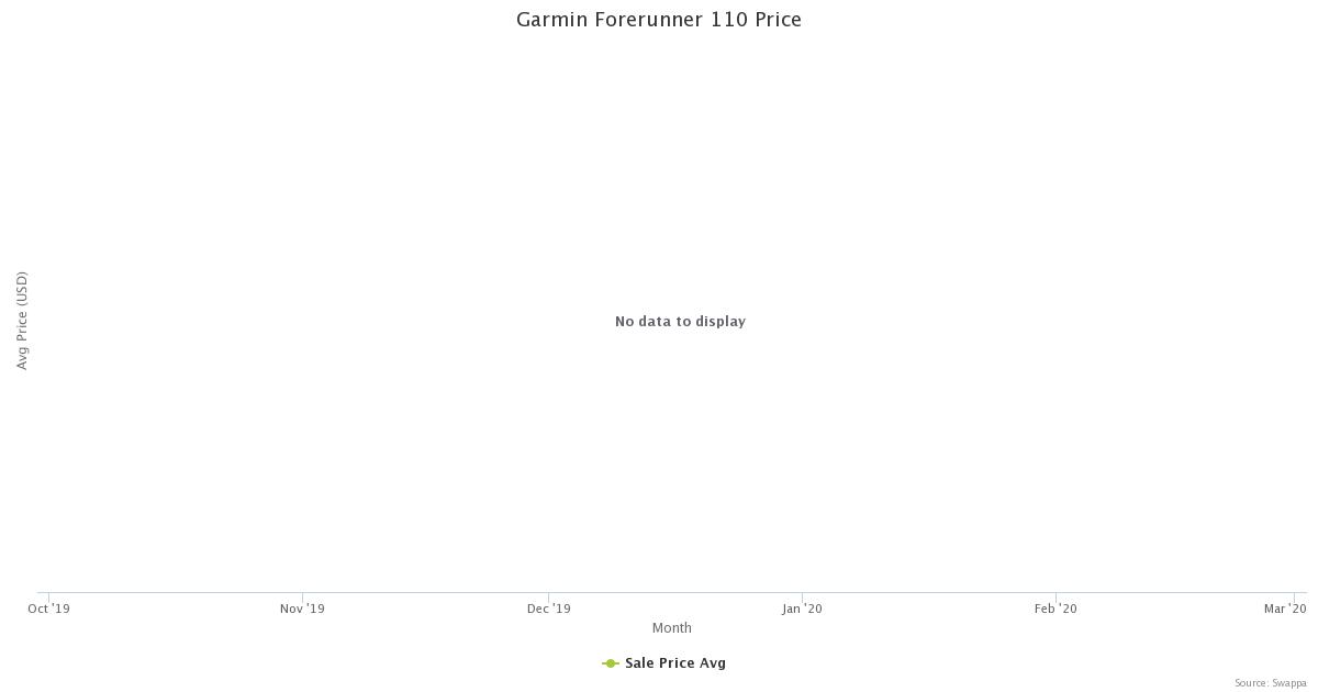 garmin forerunner 110 price