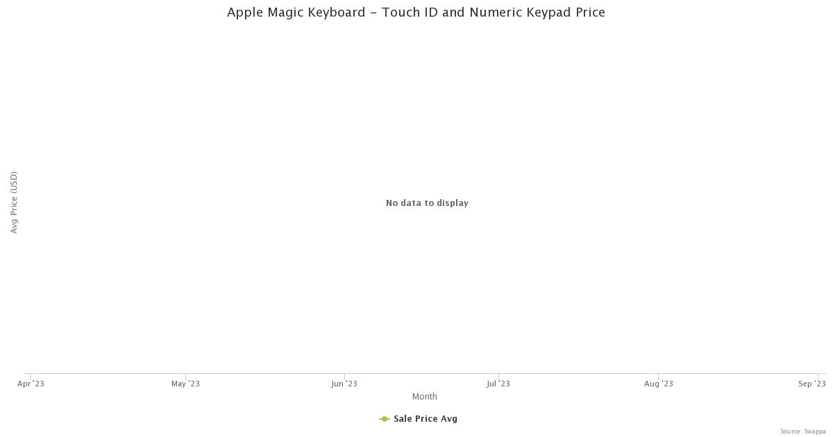 Apple Magic Keyboard Touch Id And Numeric Keypad Price Swappa Apple Magic Keyboard Touch Id And Numeric Keypad Price Swappa