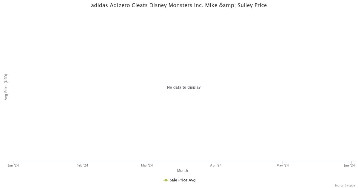 adizero monsters inc