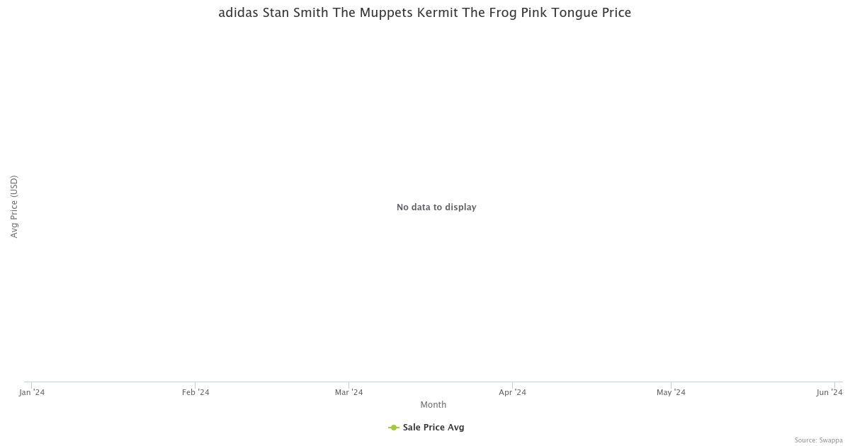 stan smith kermit the frog